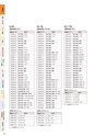 株式会社三工社　2014製品総合カタログ　鉄道信号編