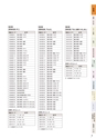 株式会社三工社　2014製品総合カタログ　鉄道信号編
