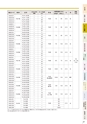 株式会社三工社　2014製品総合カタログ　鉄道信号編