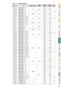 株式会社三工社　2014製品総合カタログ　鉄道信号編