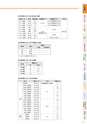 株式会社三工社　2014製品総合カタログ　鉄道信号編